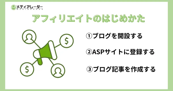 アフィリエイト　始め方